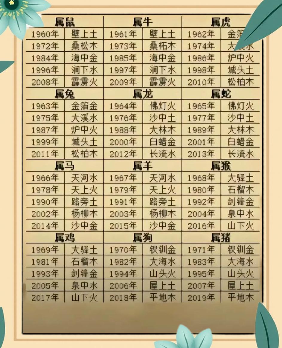 八字算命免费测八字(八字算命免费测八字农历)