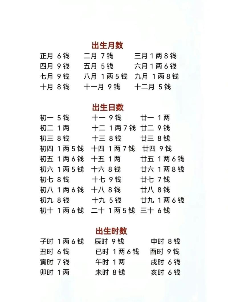 姓名测试打分生辰八字(姓名网免费打分测试结合生辰)