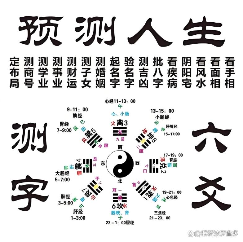 姓名测试周易(姓名测试周易测名网) 姓名测试周易(姓名测试周易测名网)