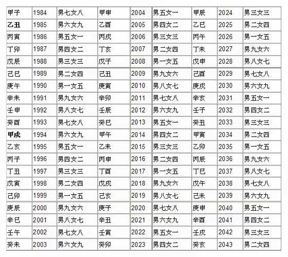 十二生肖最佳婚配表(十二生肖最佳婚配表大全准不准?属龙的和哪些生肖最配?)