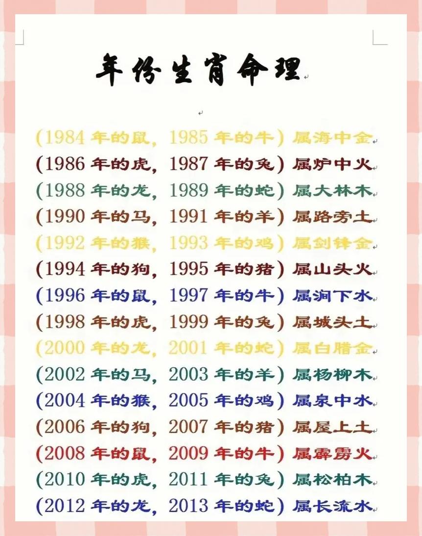阴历生辰八字算命(农历八字四柱算命免费)