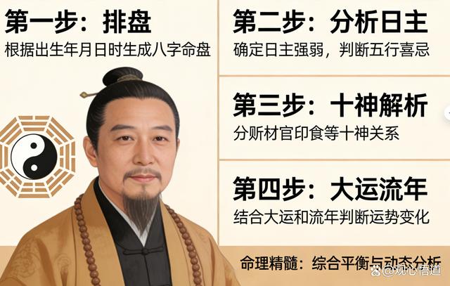 八字算命(八字命盘查询) 八字算命(八字命盘查询)