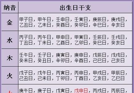 在线生辰八字算命(免费算卦生辰八字算命) 在线生辰八字算命(免费算卦生辰八字算命)