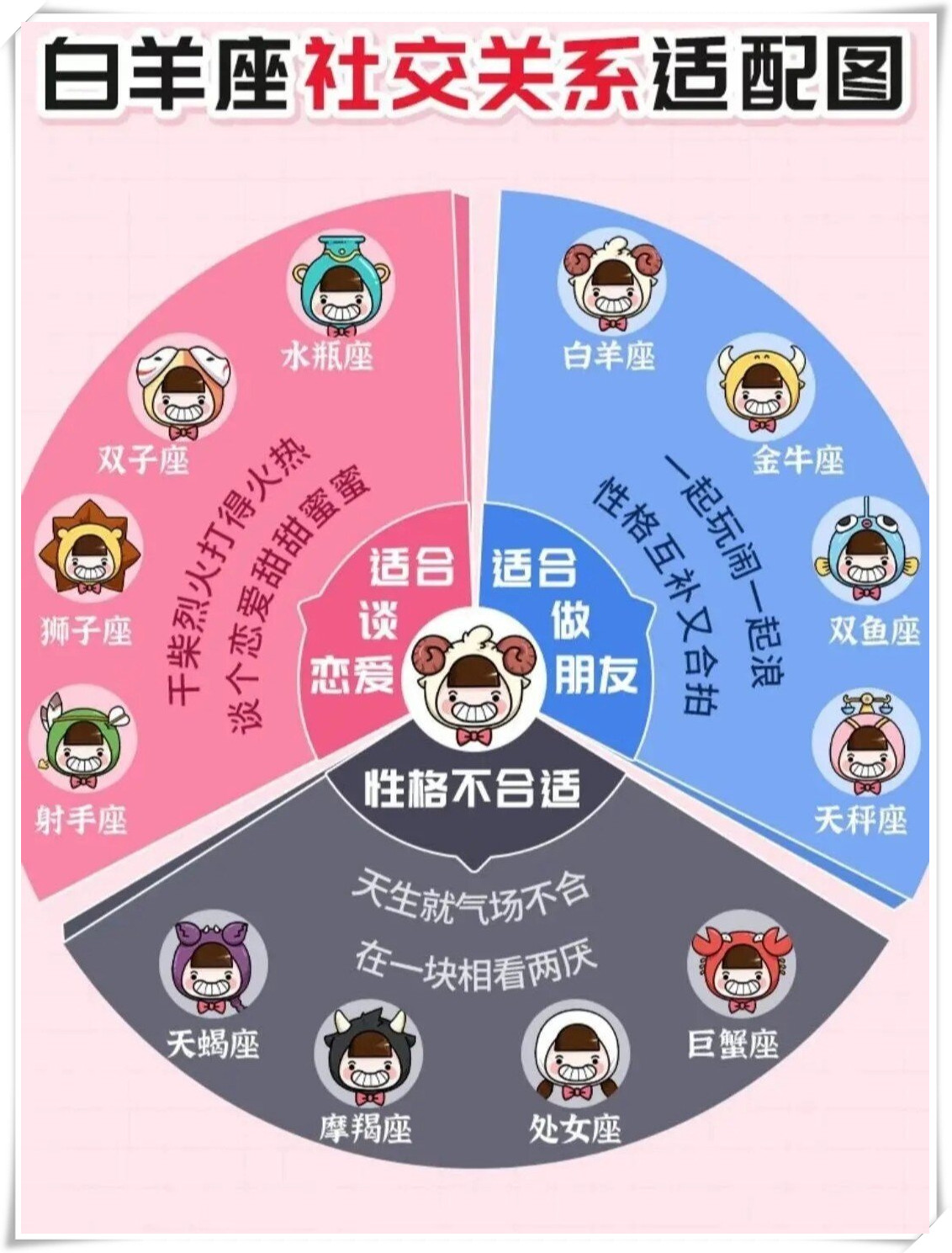 星座匹配(星座匹配有科学依据吗)