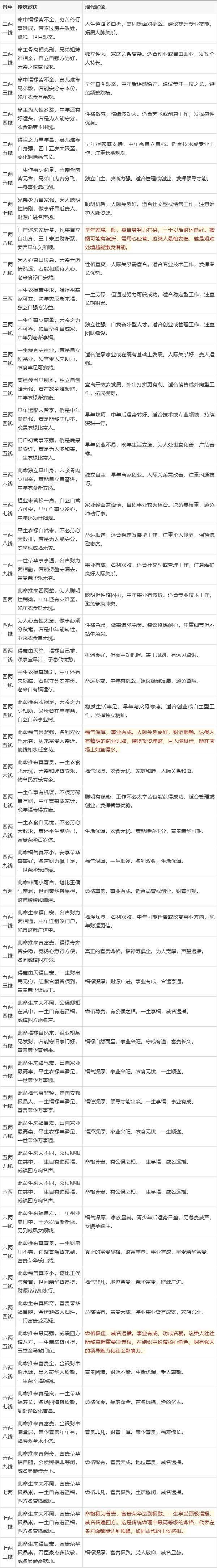 生辰八字算命查询(生辰八字算命免费步骤)
