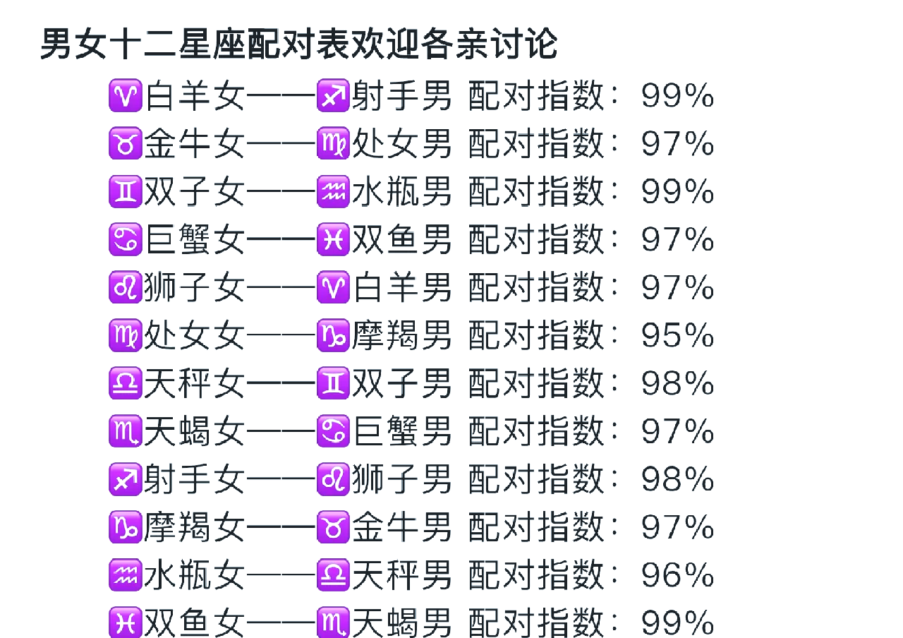 星座配对查询朋友(星座命理看男女配对)
