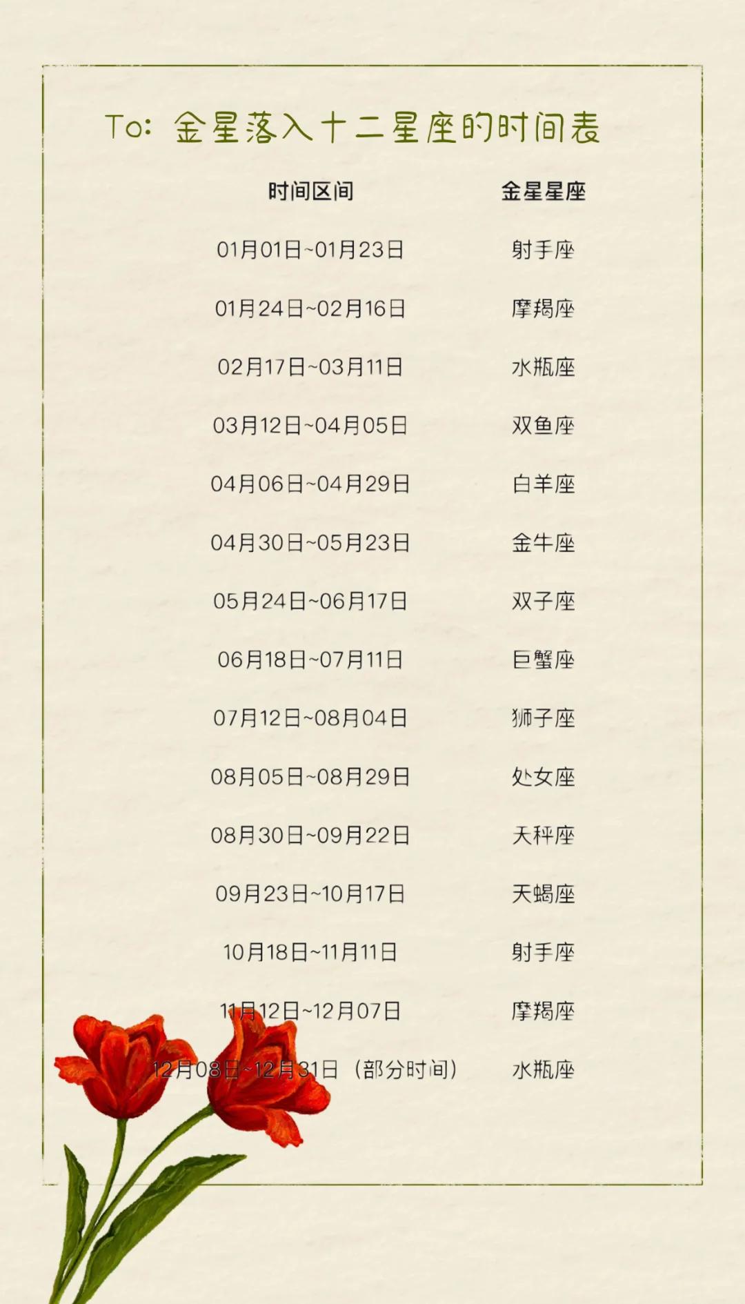 查星座(查星座表十二星座表) 查星座(查星座表十二星座表)