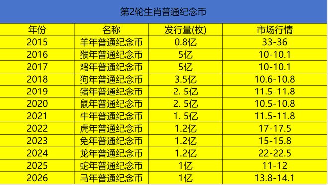 生肖纪念币值多少钱一枚(生肖纪念币值多少钱一枚图片) 生肖纪念币值多少钱一枚(生肖纪念币值多少钱一枚图片)