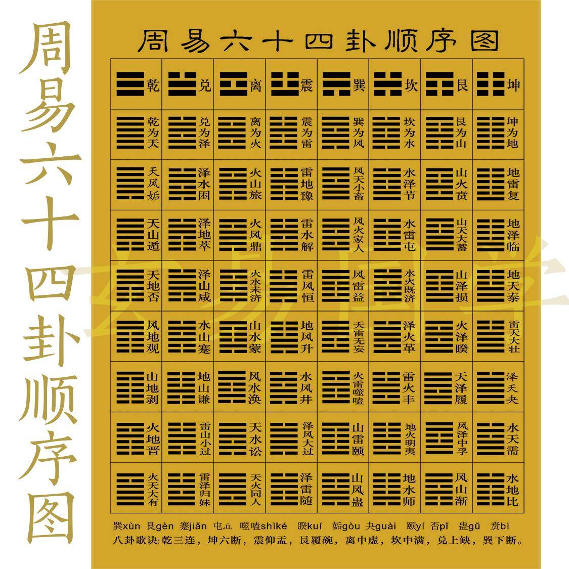 关于周易64卦占卜的信息 关于周易64卦占卜的信息