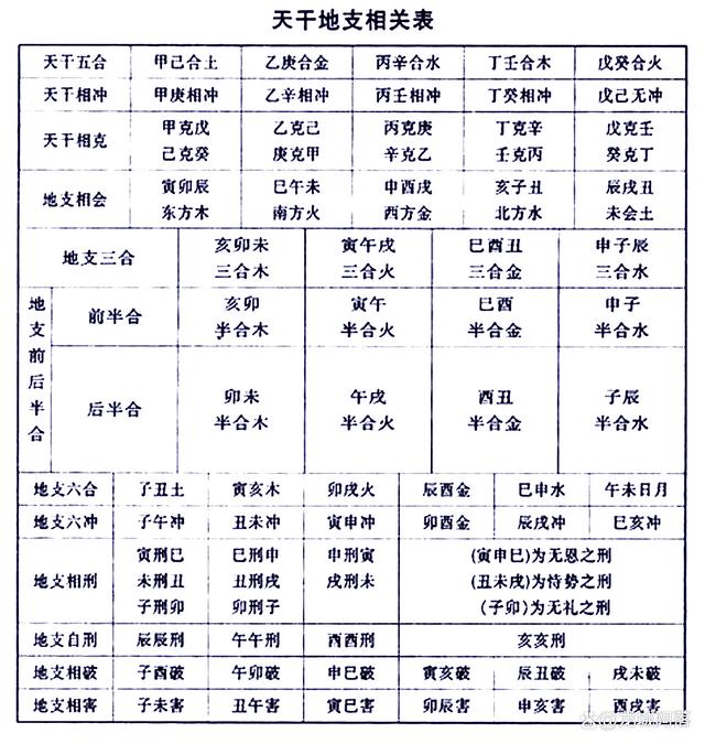 怎样学八字算命(怎么学算命 生辰八字) 怎样学八字算命(怎么学算命 生辰八字)