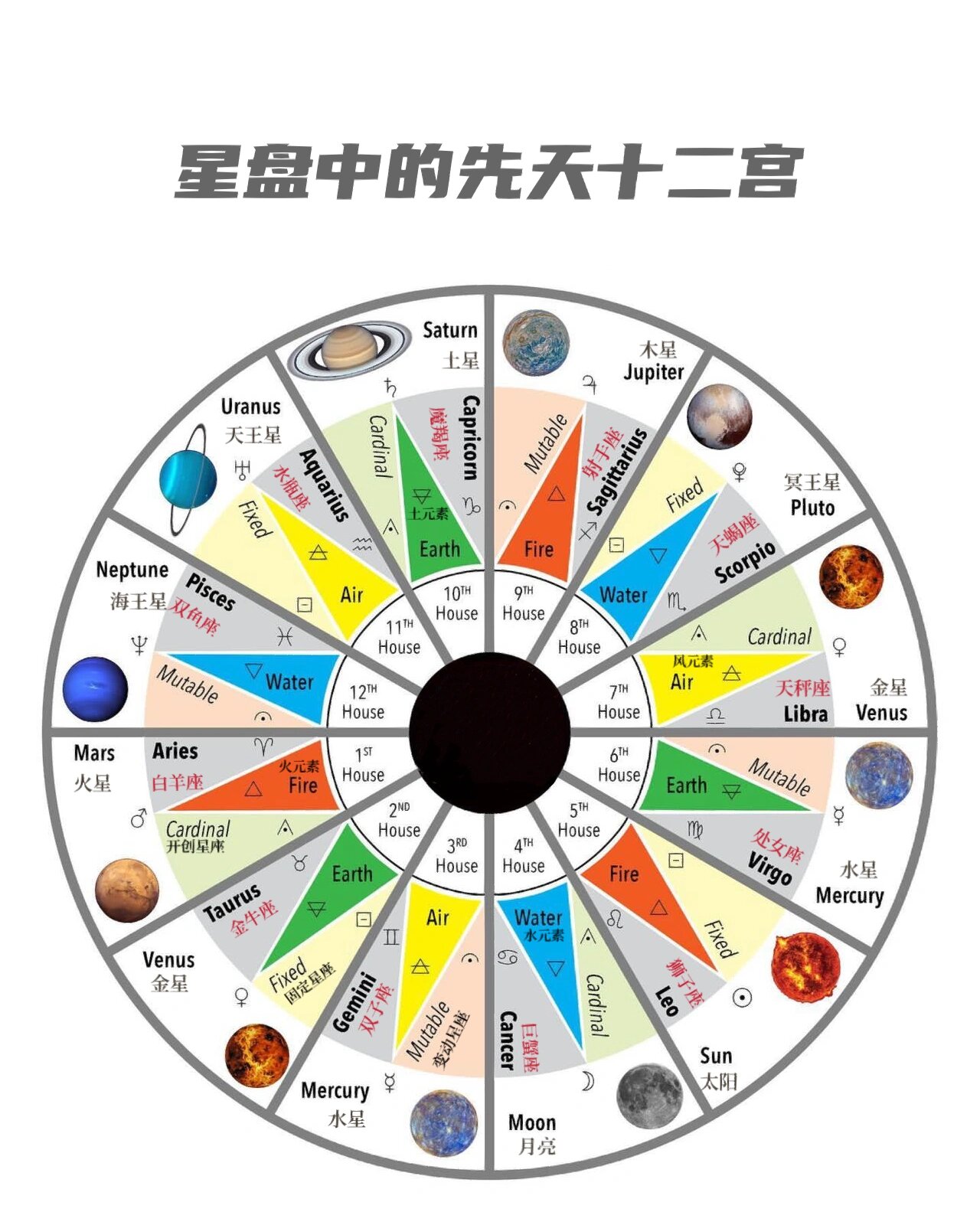 星座星盘怎么分析(星座星盘怎么分析出来)