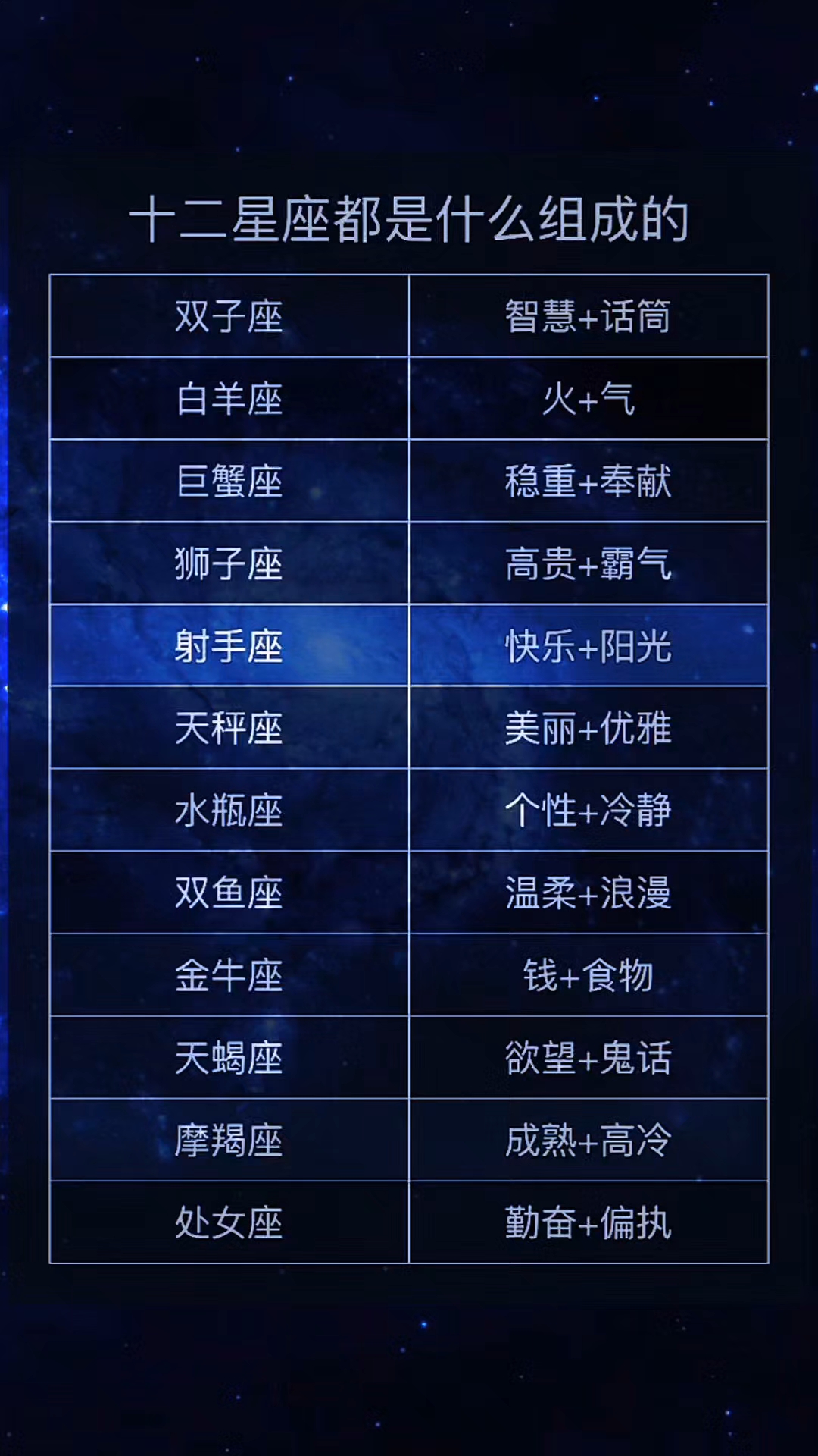 包含星座表十二星座表天秤座性格的词条