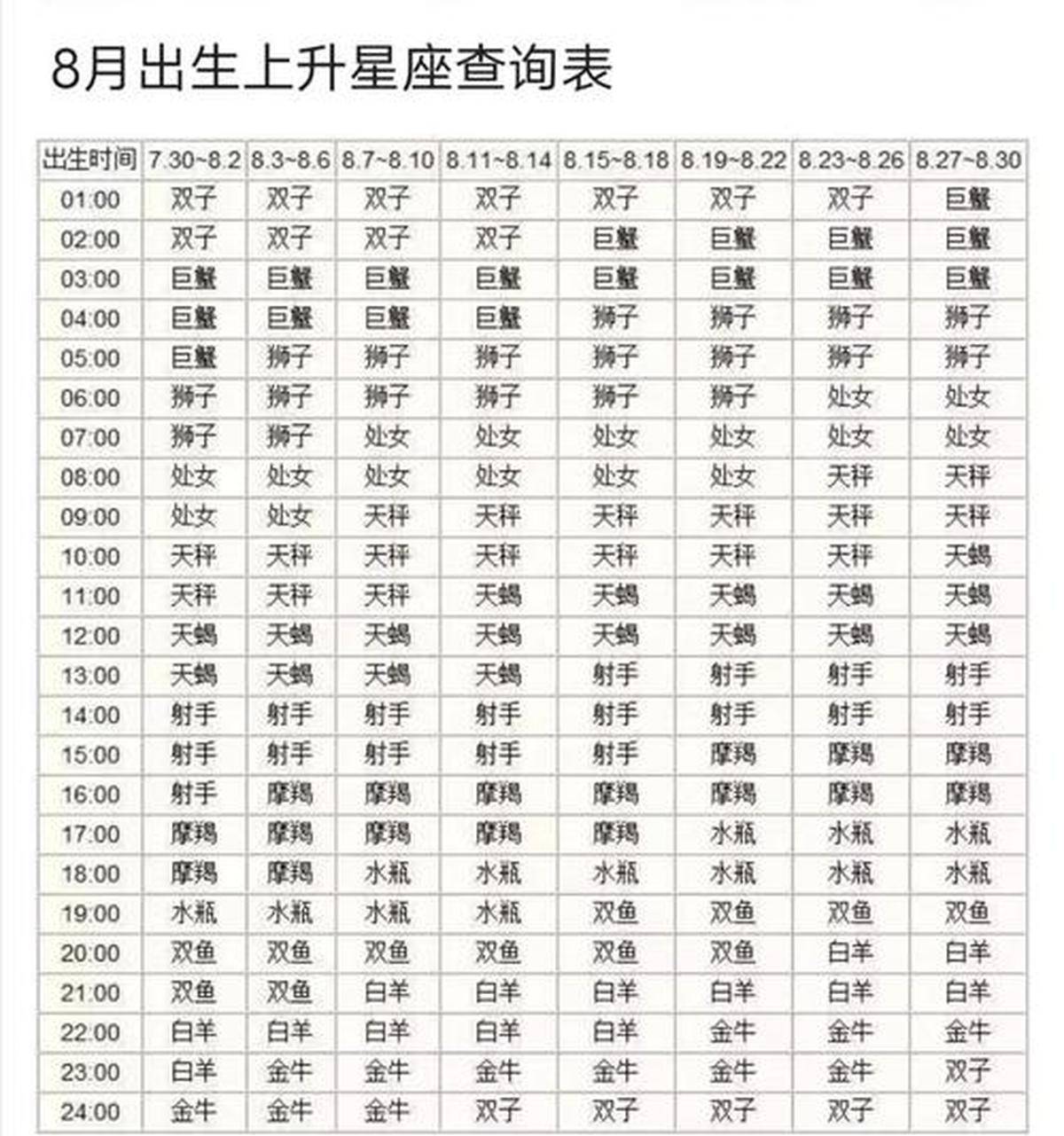 星座查询表水象(星座查询表水象星座)