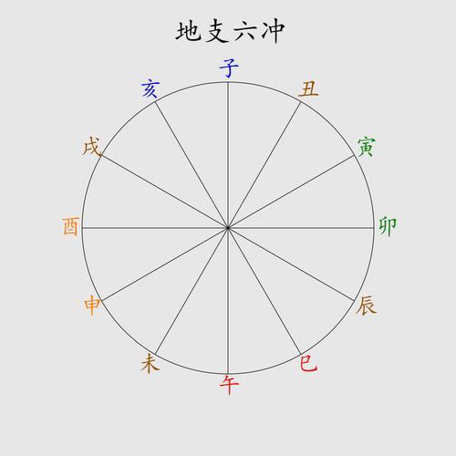 地支相冲相克表(十二生肖相冲相克表口诀)