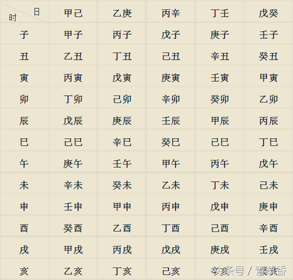 最准生辰八字算命(生辰八字算命婚姻配对)