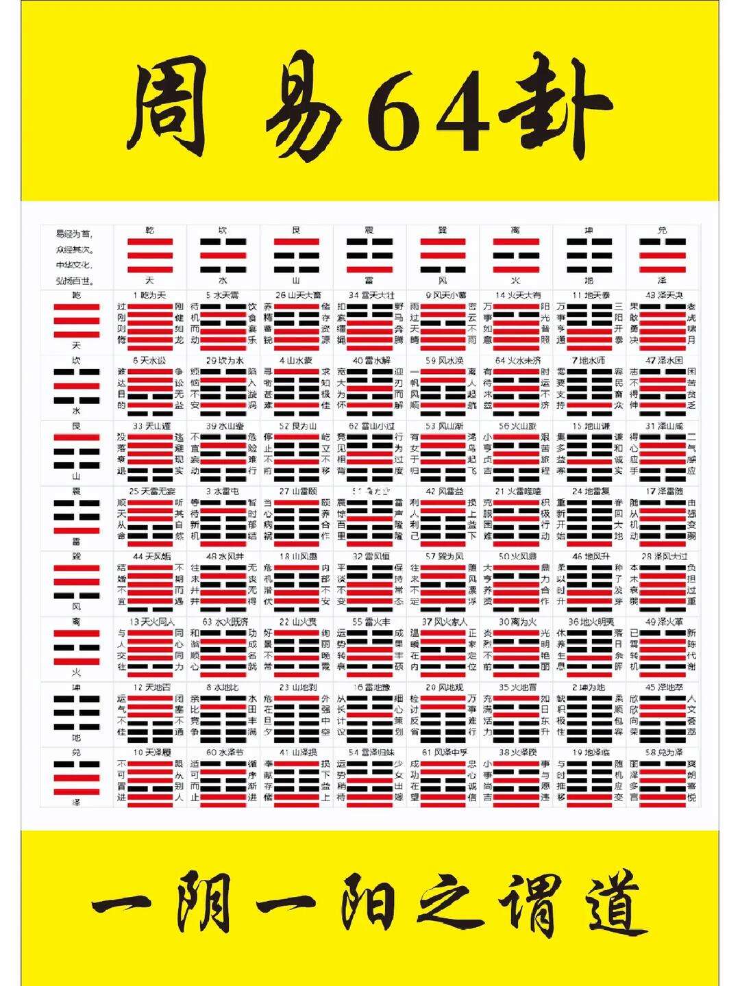 周易八卦占卜(周易八卦占卜基础步骤) 周易八卦占卜(周易八卦占卜基础步骤)