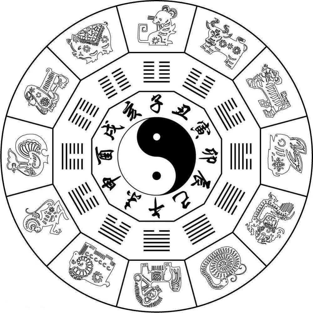 免费周易八卦(免费周易八卦卦象姓名测试)