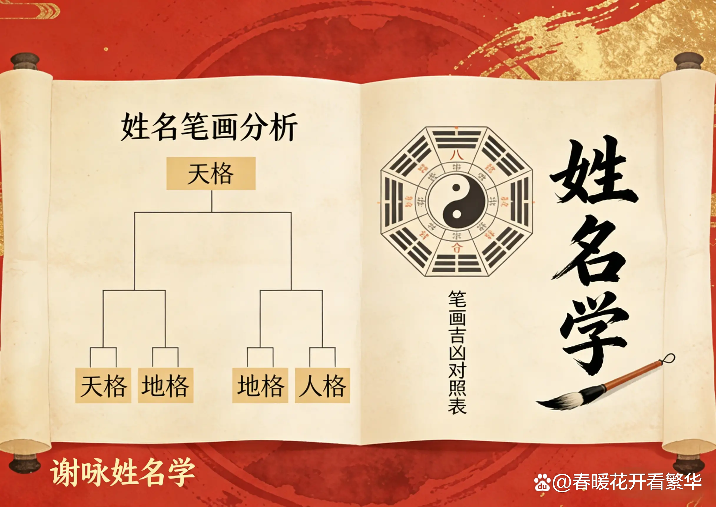 姓名打分测试(姓名打分测试打分) 姓名打分测试(姓名打分测试打分)
