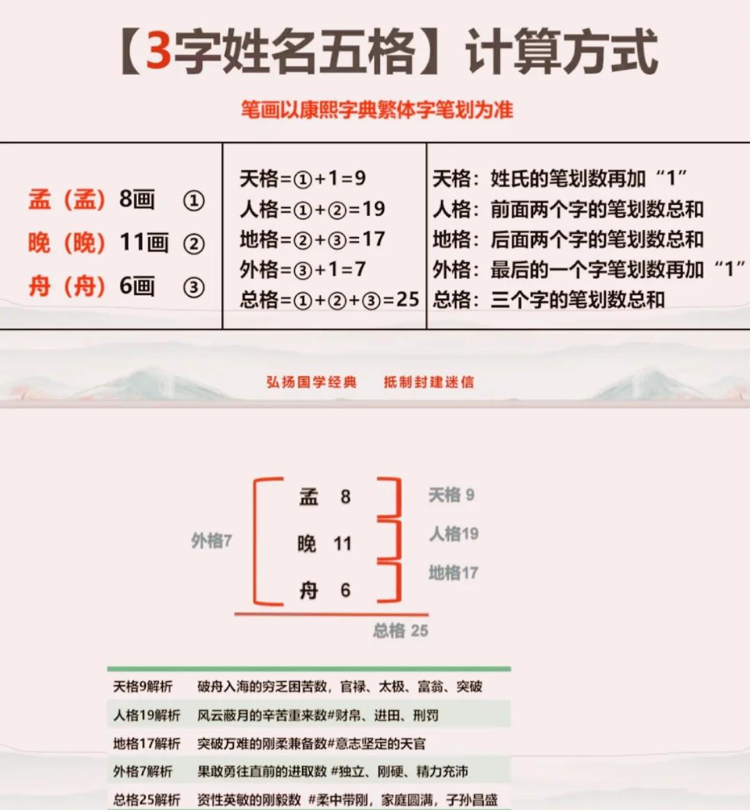 姓名学测试(姓名学测试打分)