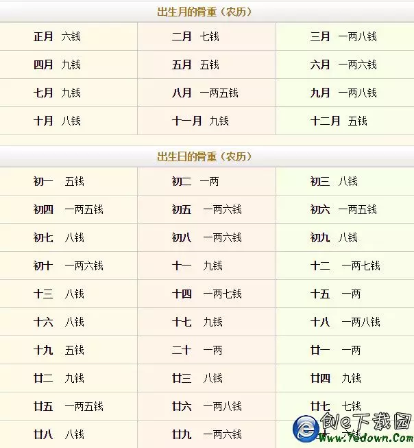 生辰八字五行算命(农历生辰八字免费算命) 生辰八字五行算命(农历生辰八字免费算命)