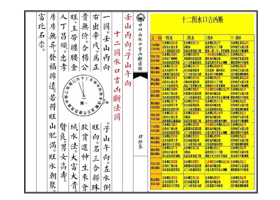 风水必背口诀(风水必背口诀聚风藏气)
