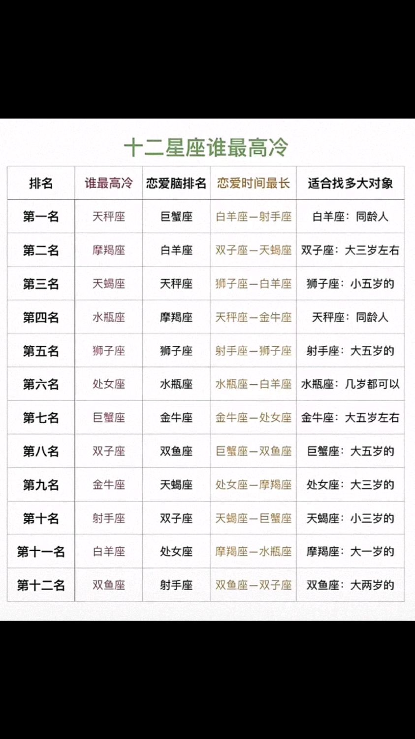 高人星座运势解析(星座运势与为人处事) 高人星座运势解析(星座运势与为人处事)