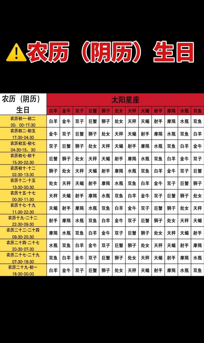 星座月份表对应阳历还是阴历(星座月份对照表是阳历还是农历) 星座月份表对应阳历还是阴历(星座月份对照表是阳历还是农历)