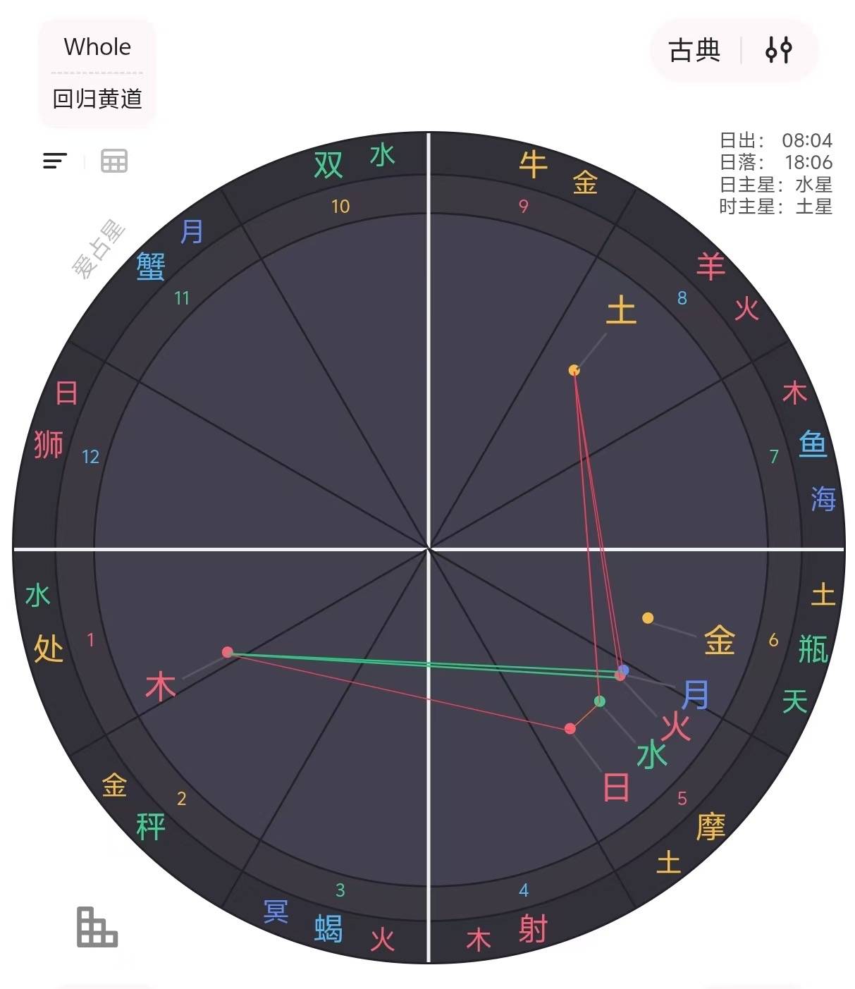 金星星座查询表(金星星座查询表星籁) 金星星座查询表(金星星座查询表星籁)