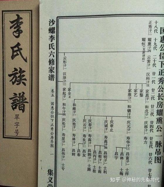完整版族谱原则(族谱的内容包括哪些) 完整版族谱原则(族谱的内容包括哪些)