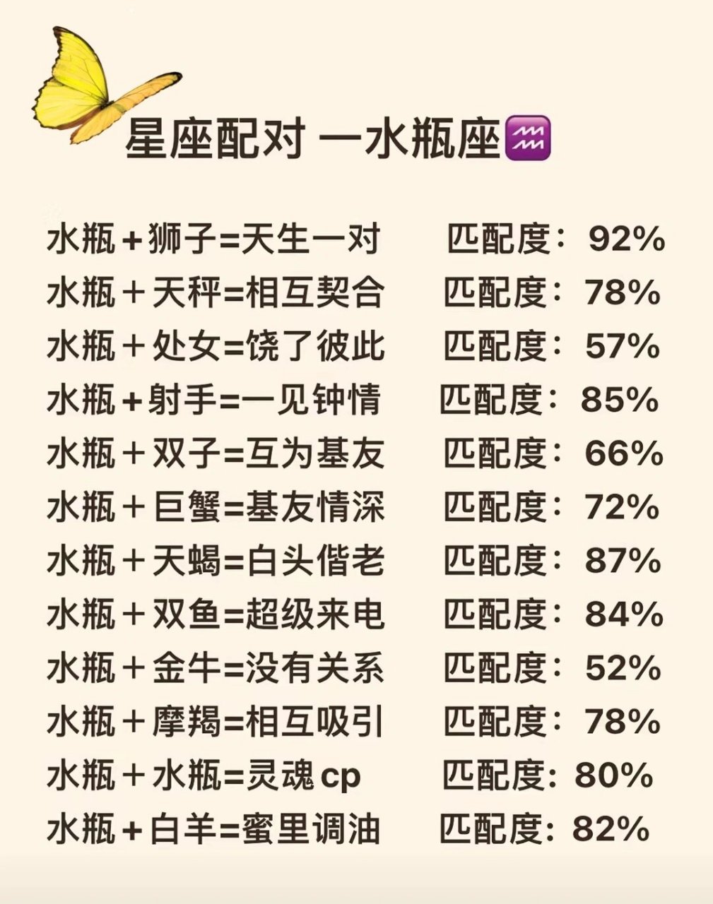 情侣星座匹配度查询(占星大师算出的星座爱情配对结果)