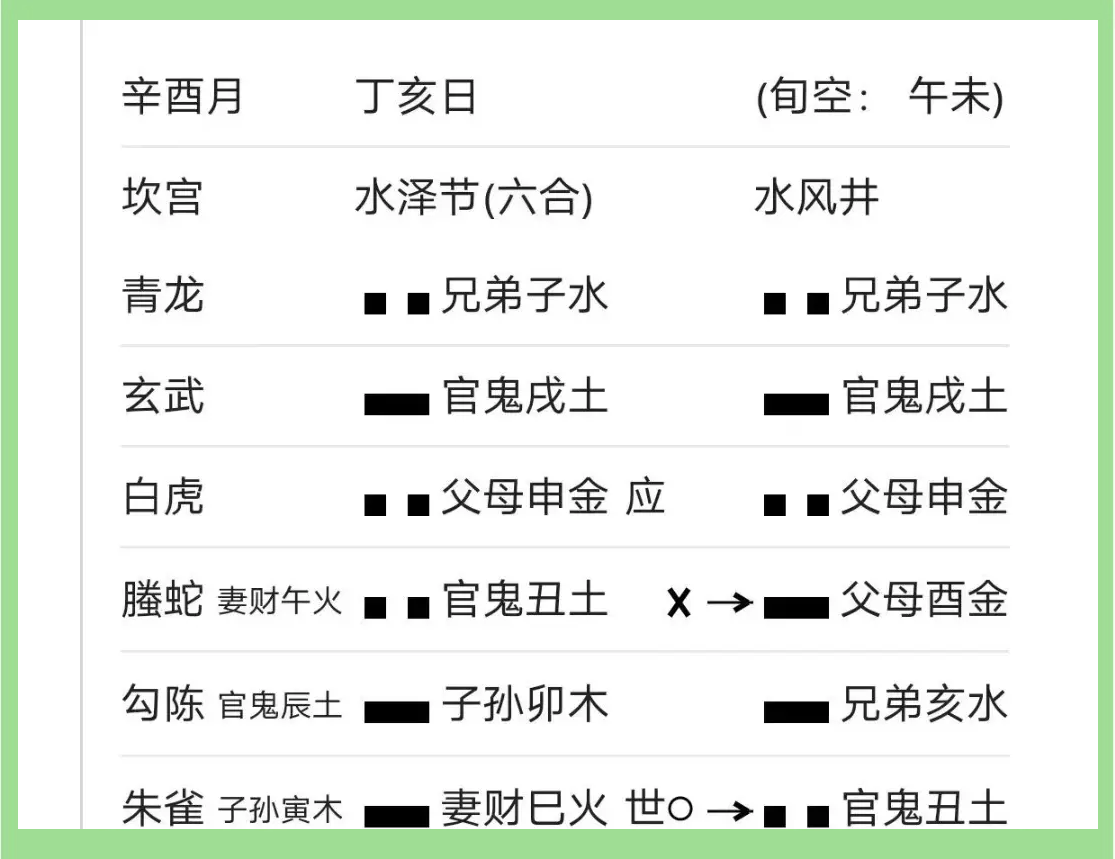 六爻占卜老黄历网(六爻占卜每日一占免费抽签老黄历) 六爻占卜老黄历网(六爻占卜每日一占免费抽签老黄历)