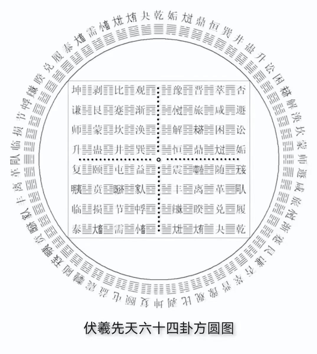 周易规则(周易bit) 周易规则(周易bit)