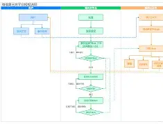 公众号解梦流程(微信公众号解绑步骤) 公众号解梦流程(微信公众号解绑步骤)