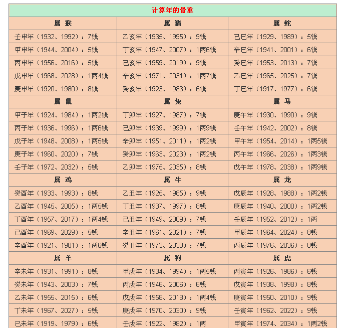 完整版算命(算命先生免费算命大全表) 完整版算命(算命先生免费算命大全表)