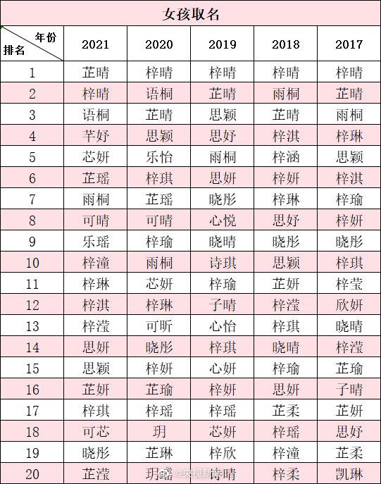 起名打分网站(免费起名打分评估) 起名打分网站(免费起名打分评估)