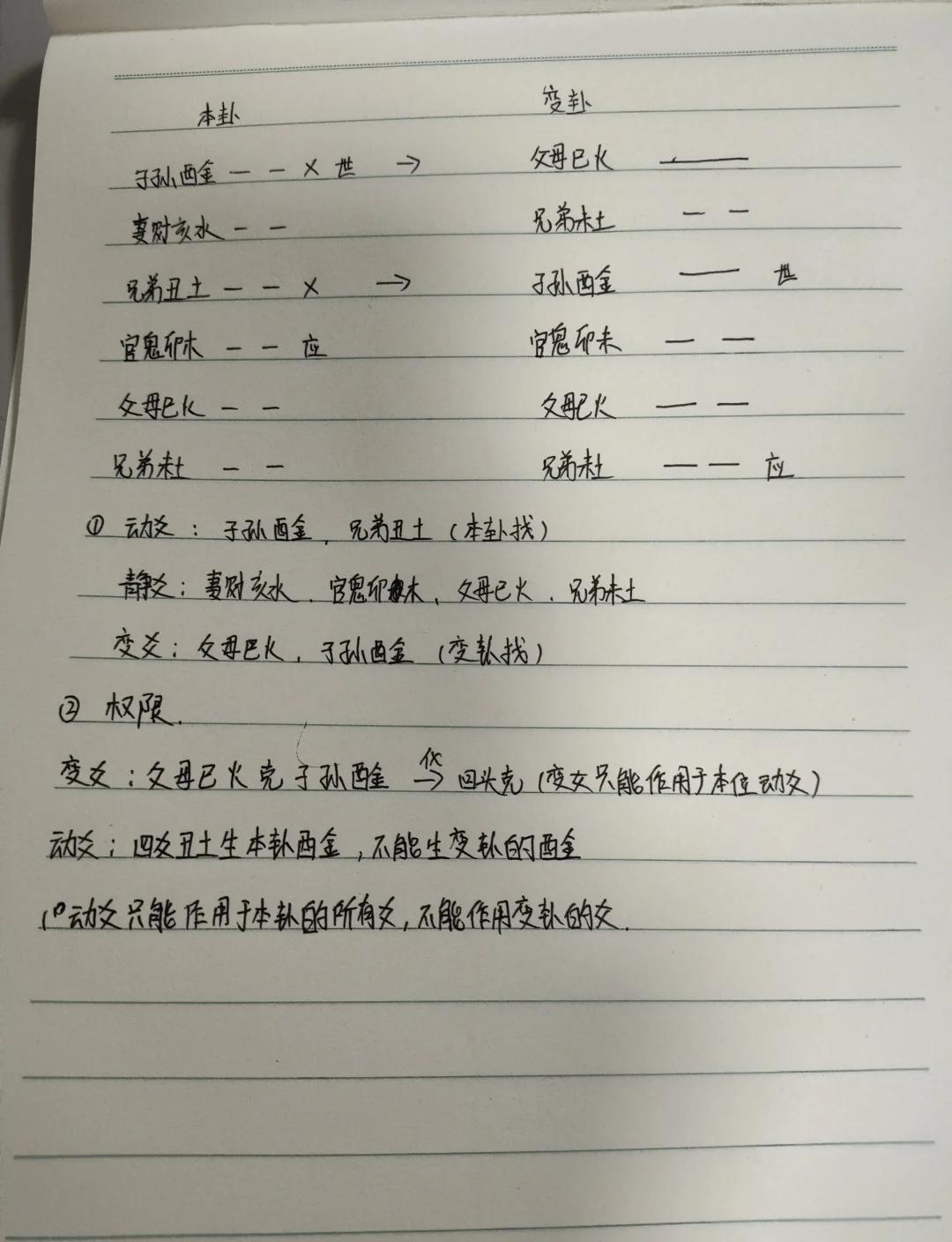 最新六爻(最新六爻测双色球走势图) 最新六爻(最新六爻测双色球走势图)