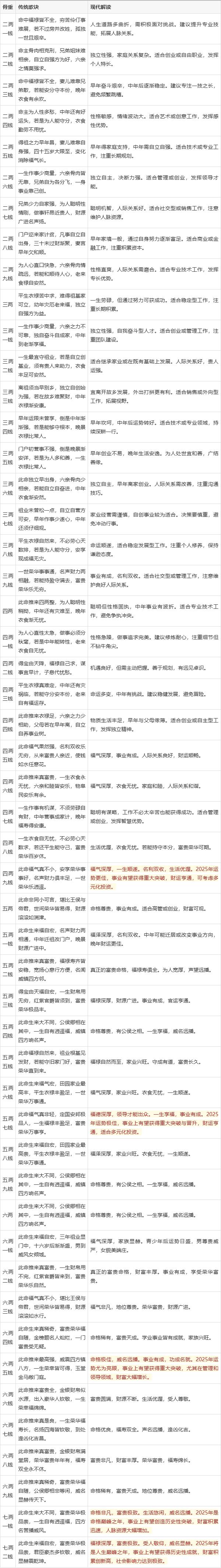 最准算命条件(算命最好最准的人) 最准算命条件(算命最好最准的人)