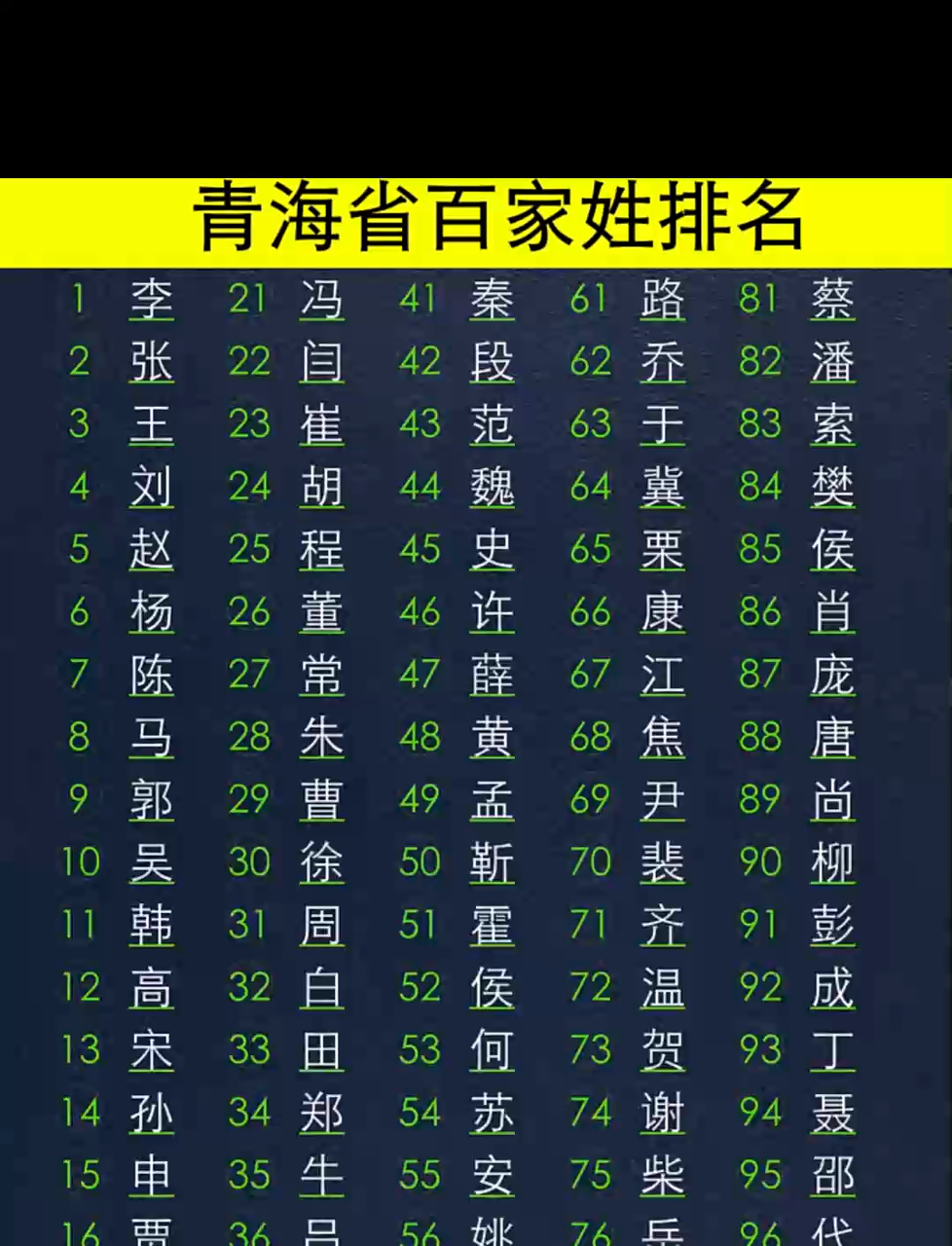 靠谱百家姓原则(百家姓姓氏起源查询) 靠谱百家姓原则(百家姓姓氏起源查询)