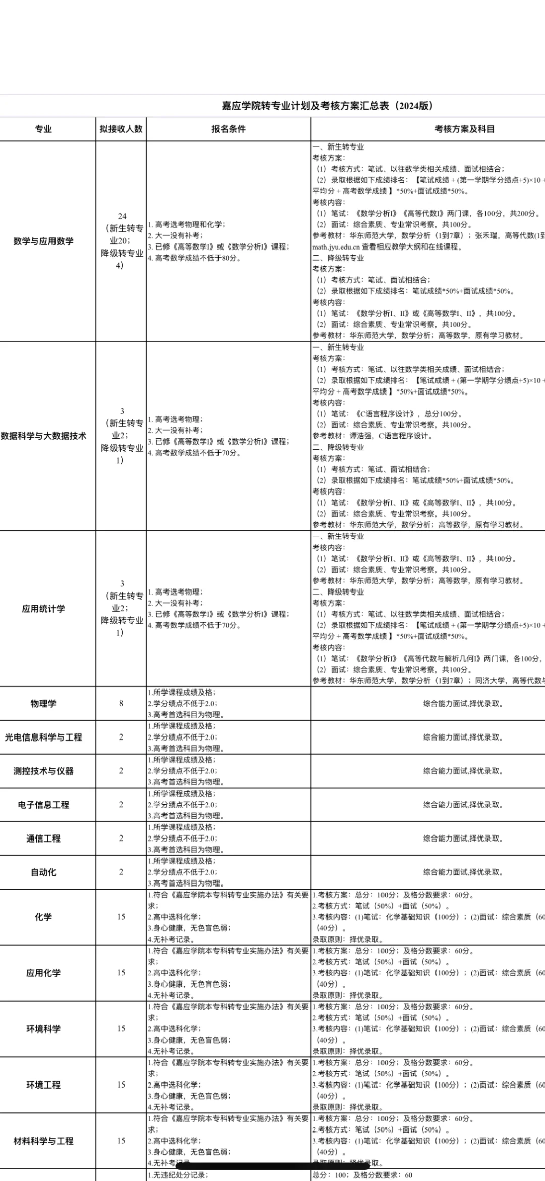 专业换名标准(改专业有什么条件) 专业换名标准(改专业有什么条件)
