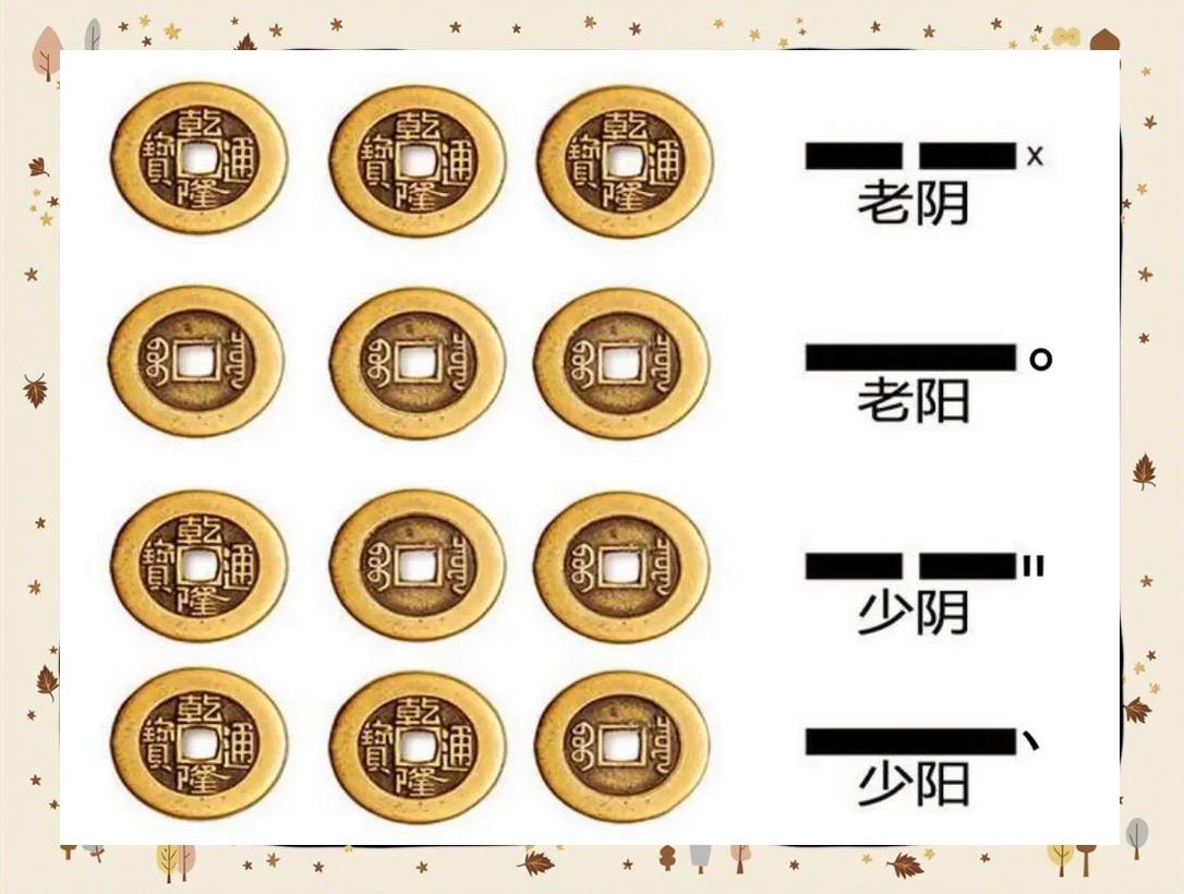 兑卦六爻(兑卦的六爻排列)