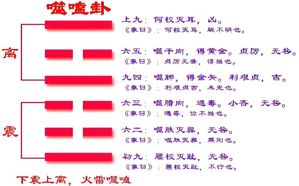 周易序卦(周易序卦歌)