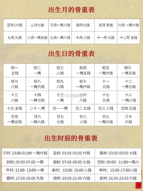 生辰八字称骨算命(生辰八字称骨算命准吗) 生辰八字称骨算命(生辰八字称骨算命准吗)