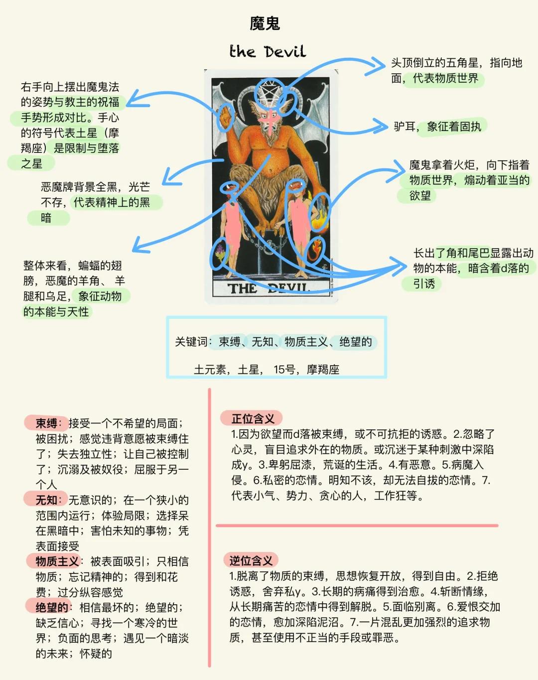 占卜详解(茭杯占卜详解) 占卜详解(茭杯占卜详解)