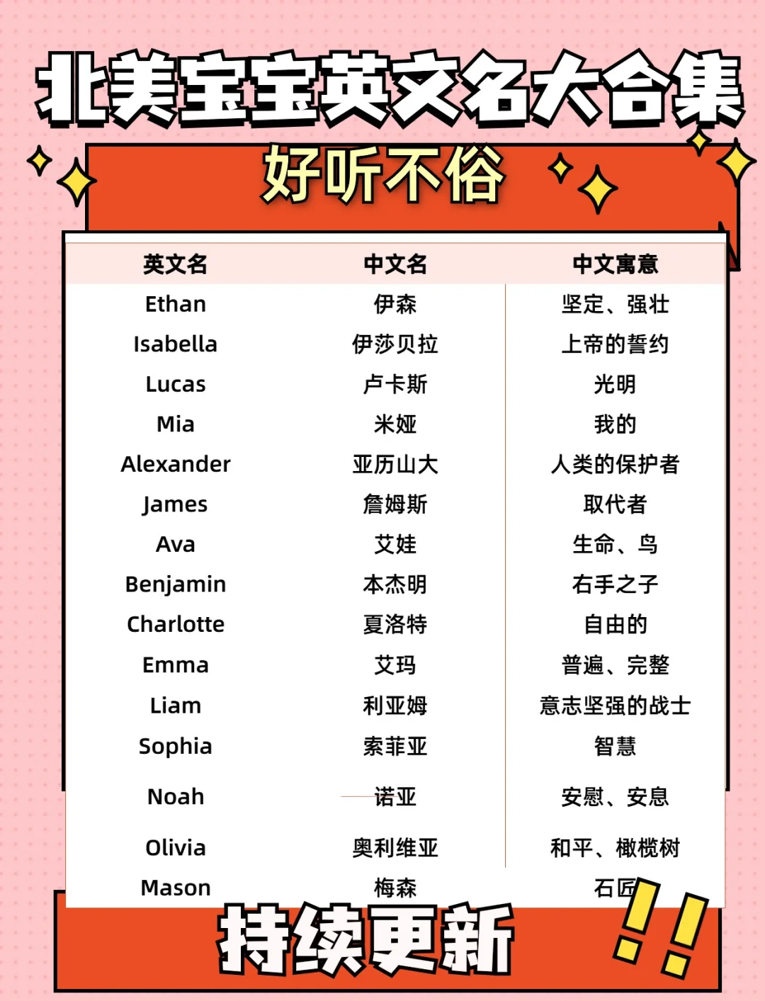 起名网免费取名英文(起名网免费取名英文版) 起名网免费取名英文(起名网免费取名英文版)