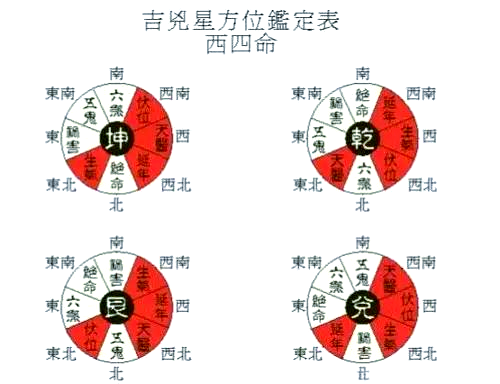 方位相宅(方位相冲是什么意思) 方位相宅(方位相冲是什么意思)