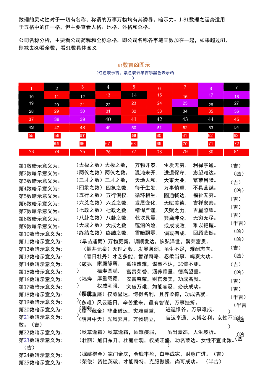 姓名测试配对打分(姓名配对测试打分方法) 姓名测试配对打分(姓名配对测试打分方法)