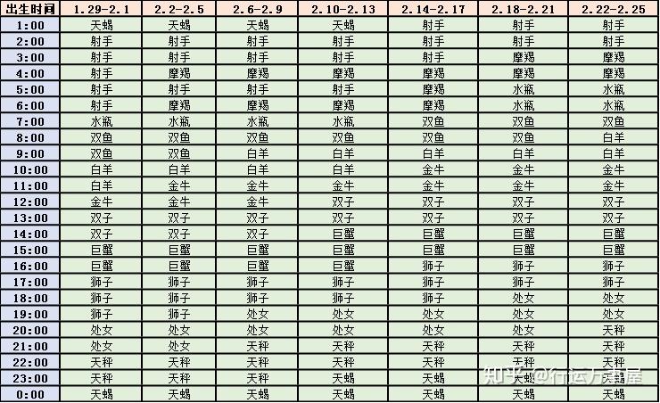 星座星盘上升星座查询(星座星盘上升星座查询app) 星座星盘上升星座查询(星座星盘上升星座查询app)
