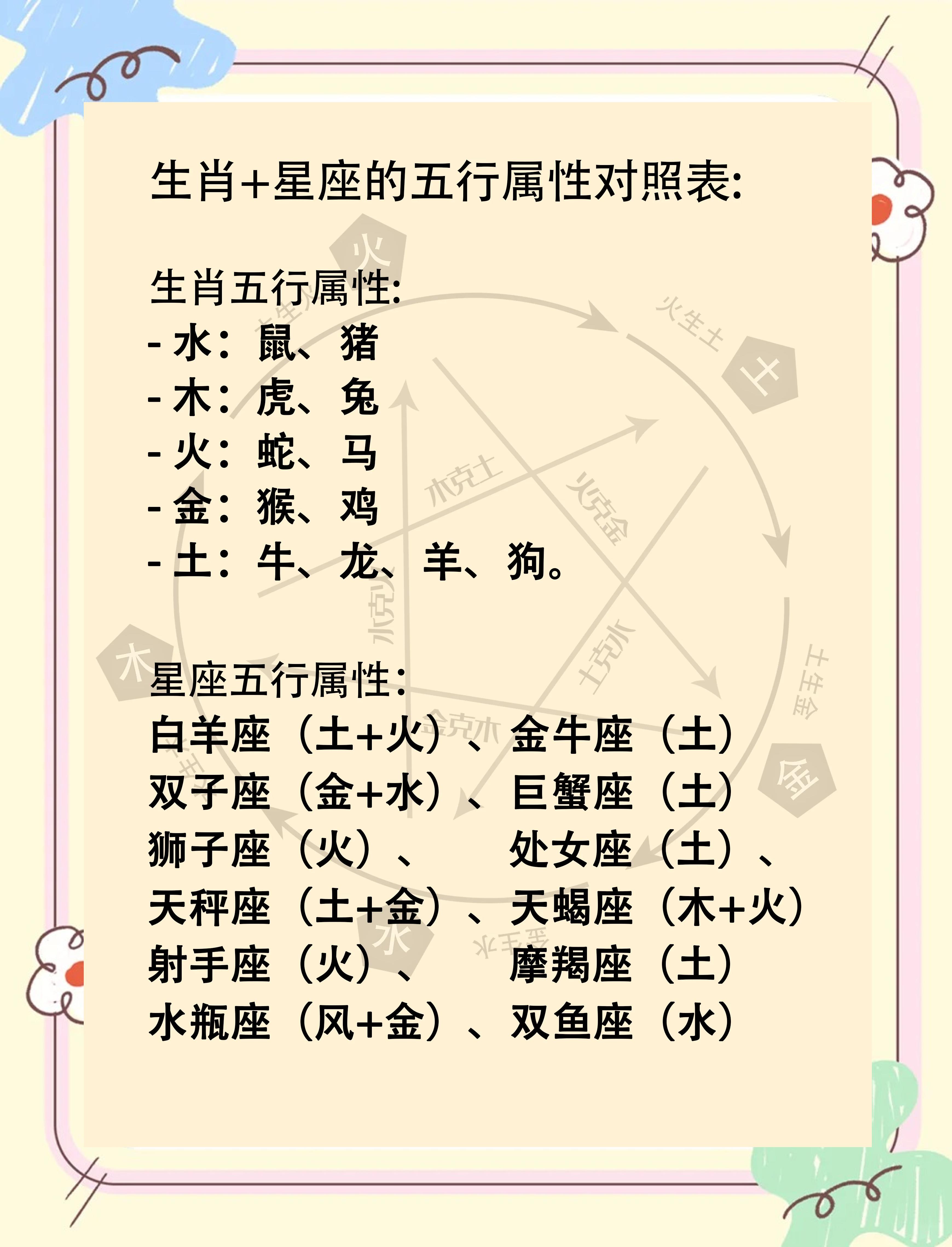 公众号属相要素(微信公众号功能介绍经典)