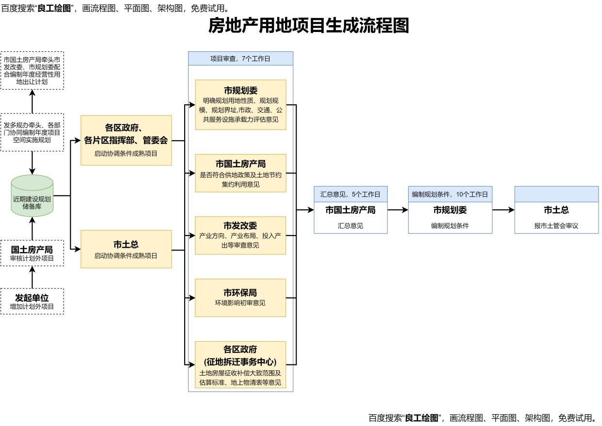 最新相地流程(相地篇精髓口诀) 最新相地流程(相地篇精髓口诀)