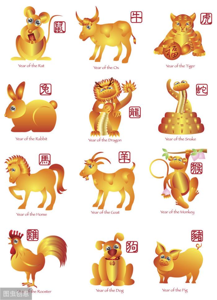 12属相十二生肖顺序(12属相十二生肖顺序表图)